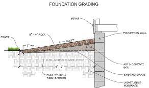 Outdoor Drainage Solutions