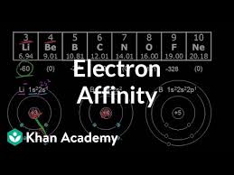 Electron Affinity Period Trend Video Khan Academy