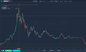 Best Cryptocurrency Technical Analysis Software In 2019 Icodog