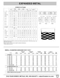 Metals Inc Product Catalog Expanded Perforated Wire