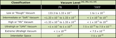 Seven 7 Very Important Tips For Improving Vacuum