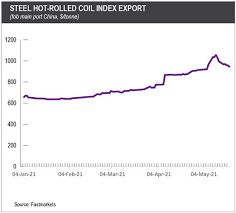 steel export ta