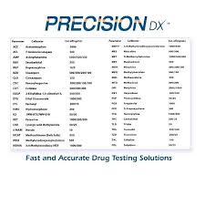These cookies allow us to count visits, identify traffic sources, and understand how our services are being used so we can measure and improve performance. Precision Dx 12 Panel Urine Drug Test Cup With Adulterants Thc Coc Amp Opi Mamp Pcp Bar Bzo Mtd Mdma Oxy Bup Ph Sg Crea Lexicon Medical Supply