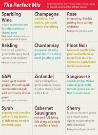 Easy Wine Pairing Chart For Thanksgiving Buy A Mixed Case