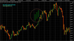 Non Usd Custom Cad Index Calgocbots