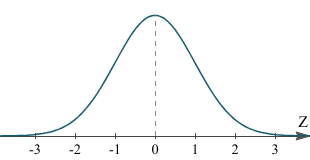 14 Normal Probability Distributions