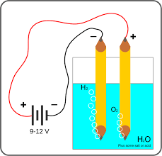 Electrolysis Of Water Wikipedia