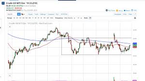 Oil Technical Analysis For October 25 2019 By Fxempire