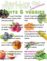 Low Calorie High Fiber Summer Fruits N Veggies Chart