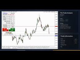 Forex Scalping 10 Sec Chart On Mt4