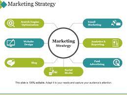 marketing strategy ppt powerpoint