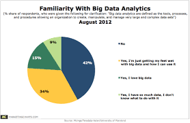 Mzinga Big Data Analytics Familarity August2012 Png