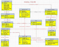 Example Er Diagram Of Inventory Management System Download