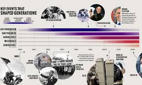 timeline key events in u s history