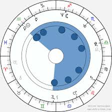 Amal Clooney Birth Chart Horoscope Date Of Birth Astro