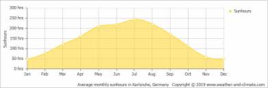 Последние твиты от sv sandhausen 1916 e.v. Climate And Average Monthly Weather In Sandhausen Baden Wurttemberg Germany