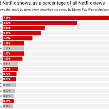 Friends On Netflix The Coming Content Crisis In 1 Chart Vox