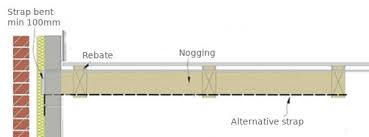 restraint straps and banding types