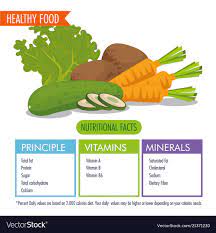 healthy food with nutritional facts