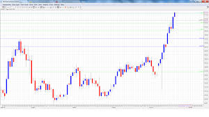 Usd Jpy Live Chart Forexpros