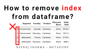 from dataframe in python pandas