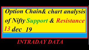 13 Dec 19 Options Chain Chart Analysis Of Nifty Support And Resistance 13 Dec 19