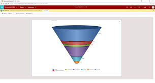 Change The Order Of Sales Stage On The Funnel Visualization