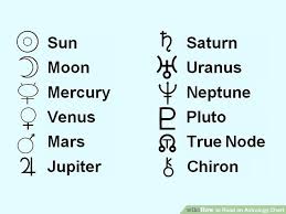 32 Precise Sun Moon And Rising Sign Chart