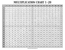 multiplication chart 1 20 free