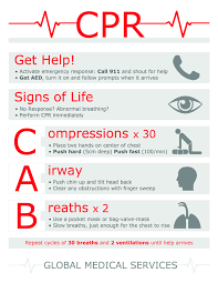Now what's left is cpr but he already gone (tricky). Our New Cpr Poster Designed To Be Simple And Easy To Understand In Case Of Emergency Medical Knowledge Emergency Nursing Cpr Instructions