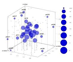 4d Bubbles Scatter Plot Scatter Plot Chart Design Diagram