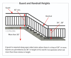 guard and handrail heights inspection