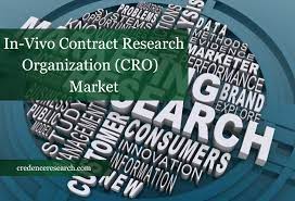 in vivo contract research organization