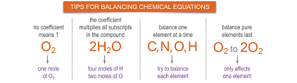 Equation Balancing Tips Essential