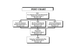 24 Great Pert Chart Templates Examples Template Lab