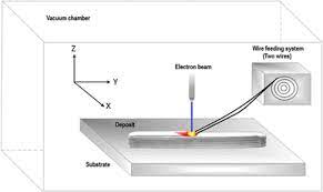 electron beam freeform fabrication