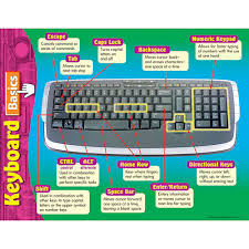 Computer Keyboard Basics Chart Kool Child
