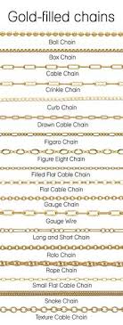 12 Best Chain Styles Images In 2019 Chain Jewelry Design