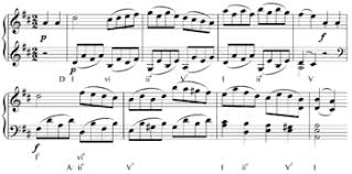 Modulation Music Wikipedia