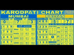 Videos Matching 18 03 2019kalyan 26amp Mumbai Weekly Chart
