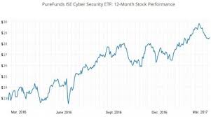 A Foolish Take Where Are Cybersecurity Stocks Headed In