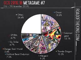 ocg 2019 10 meame report 7 road