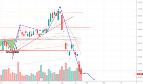 Page 2 Trader Pretiming Trading Ideas Charts Tradingview