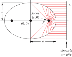 Ellipse From Wolfram Mathworld