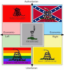 Printed single ply polyester don't tread on me rebel flag. Each Quadrants Gadsden Flag Politicalcompassmemes