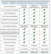 Linguaedge Online Tesol Tefl Certification Online English