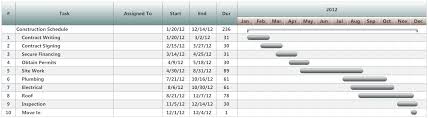 Project Planning Example Construction Schedule In 2019
