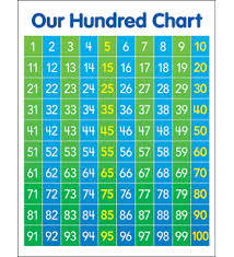 Hundred Chart Anchor Chart By