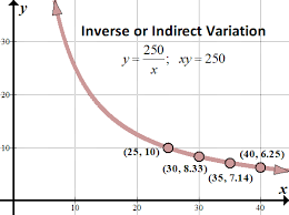 Direct Inverse Joint And Combined