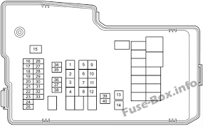 Fuse panel layout diagram parts: Fuse Box Diagram Mazda 5 2011 2018